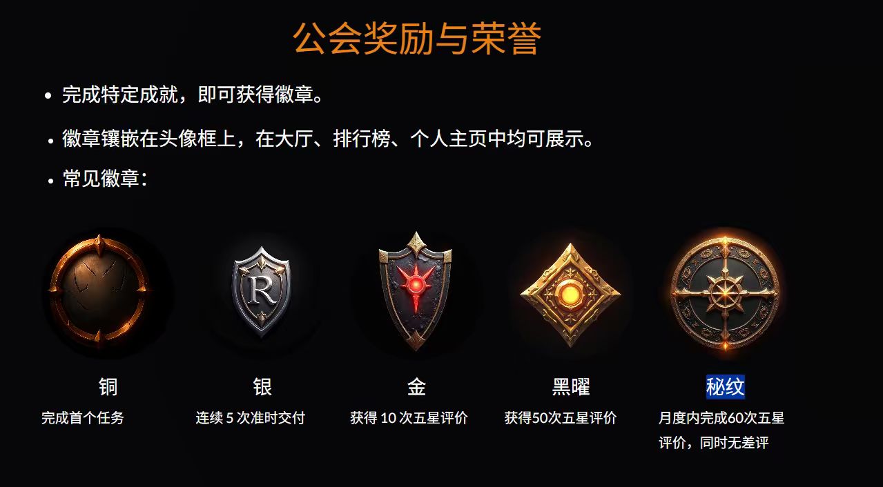 公会荣誉等级